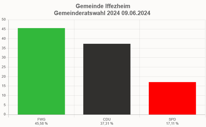 Originalgröße anzeigen